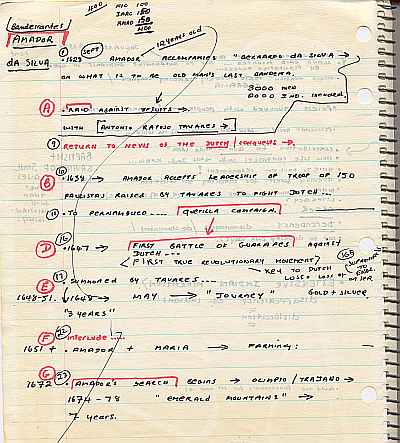 Brazil Uys Plotting Draft 3