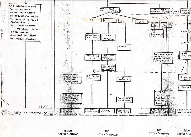 Michener Covenant - Plotting Notes 3
