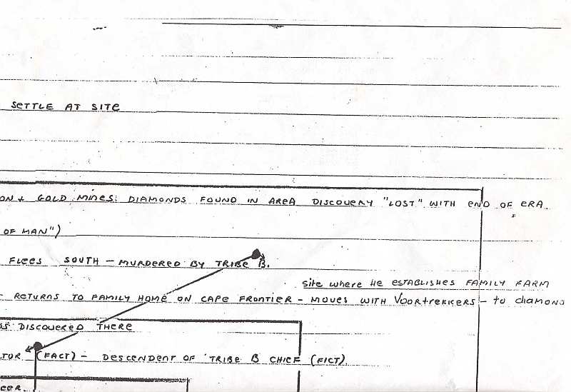 Michener's Covenant - Plotting Notes 4