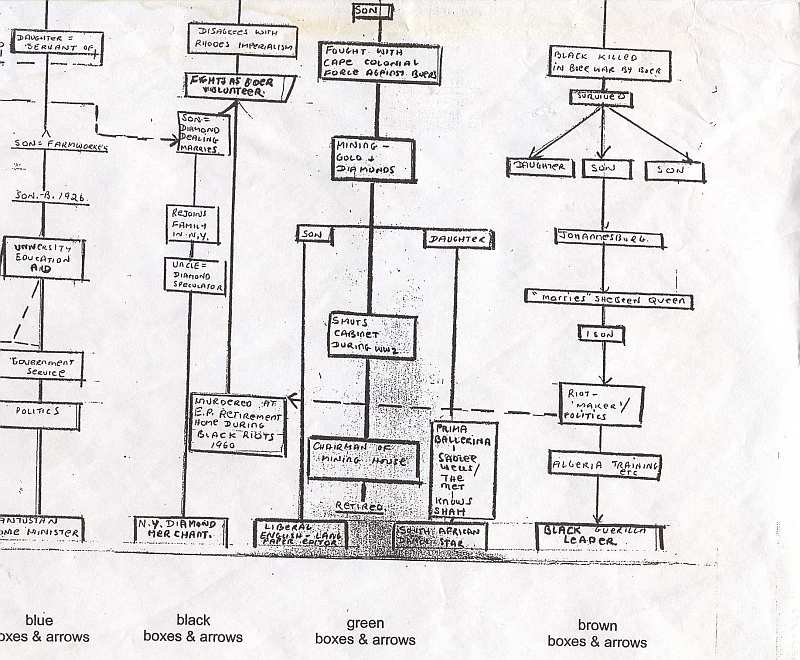 Michener Covenant - Plotting Notes 5
