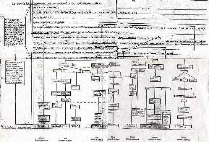Michener's Covenant - Plotting Notes 1