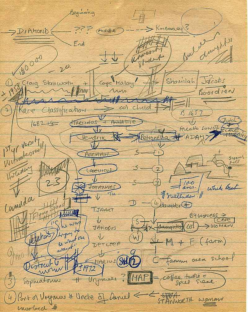 James Michener Covenant - Uys rough plot notes 2