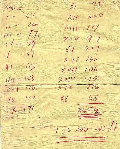 Brazil by Errol Lincoln Uys Word Count