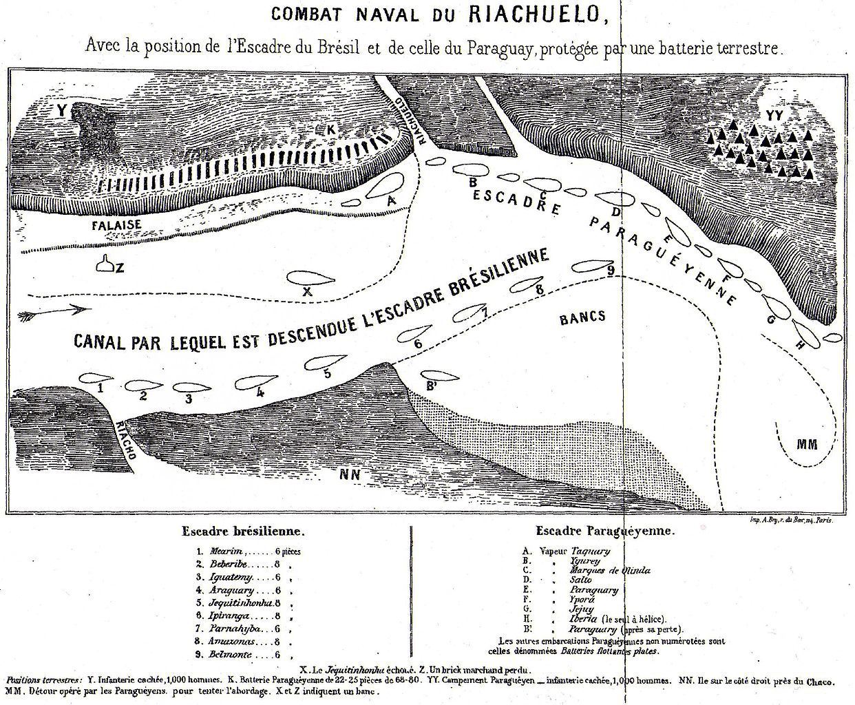 Battle of Riachuelo: Position of Braziian and Paraguayan Squadrons