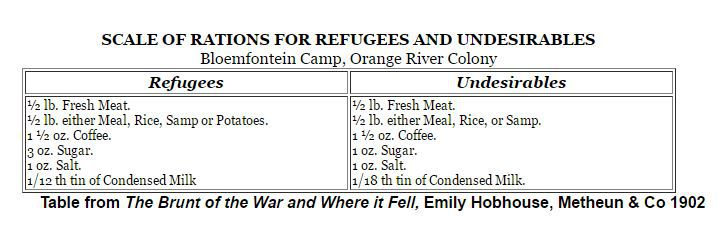 Boer war camp rations from Brunt of the War by Emily Hobhouse