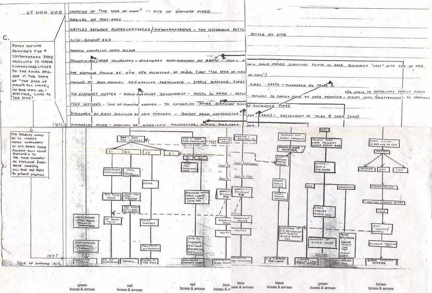 Errol Lincoln Uys, early plotting for 