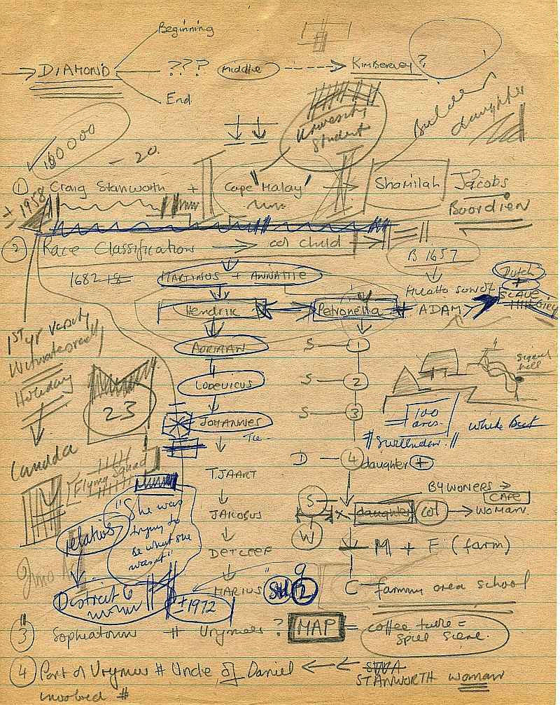 Errol Lincoln Uys - Apartheid chapter plotting notes for Michener's Covenant