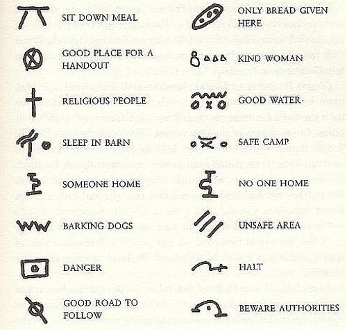 Hobo Signs